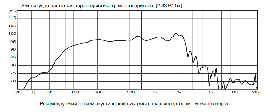 Амплитудно-частотная характеристика 12w401