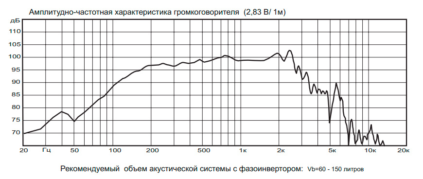 АЧХ 15w401