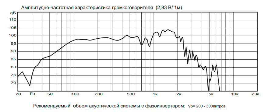 АЧХ 18W401