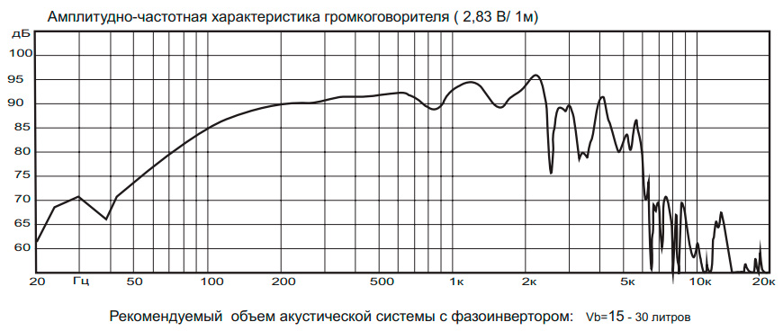 Частотная характеристика 8d521