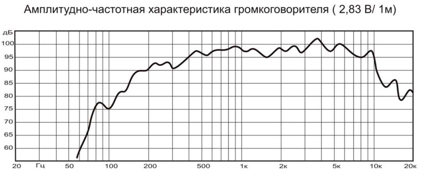 АЧХ среднечаcтотного динамика 8m521